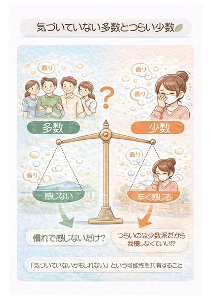 少数派多数派構造図